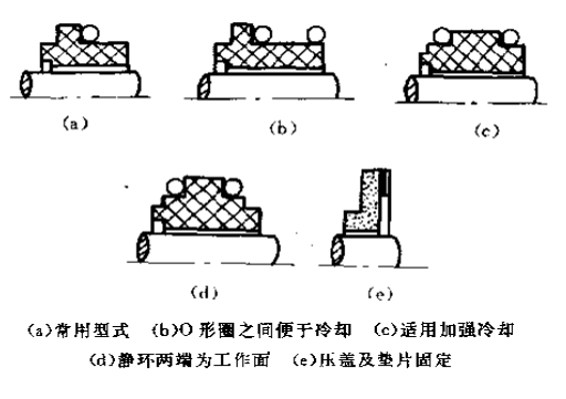 圖1-1所示  靜止環(huán)密封件的結構形式分類