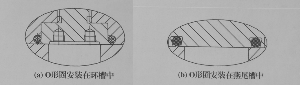 o型密封圈，閥密座封圈結(jié)構(gòu)圖