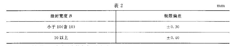 采煤機(jī)油封的寬度極限偏差標(biāo)準(zhǔn)規(guī)格表 采煤機(jī)油封的寬度極限偏差標(biāo)準(zhǔn)規(guī)格表