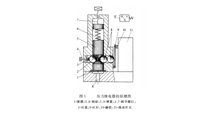 液壓密封件系統(tǒng)的壓力繼電器結構圖