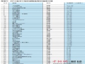 東晟密封:2014全球工程機械制造商50強發(fā)布 中國11家上榜